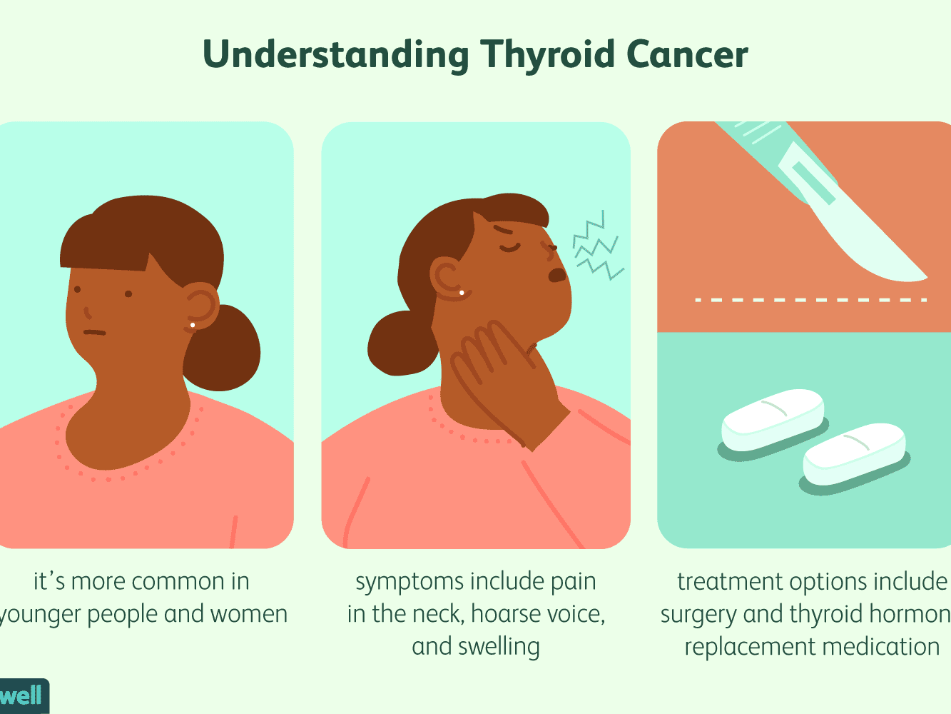 How Does Thyroid Cancer Affect Your Body